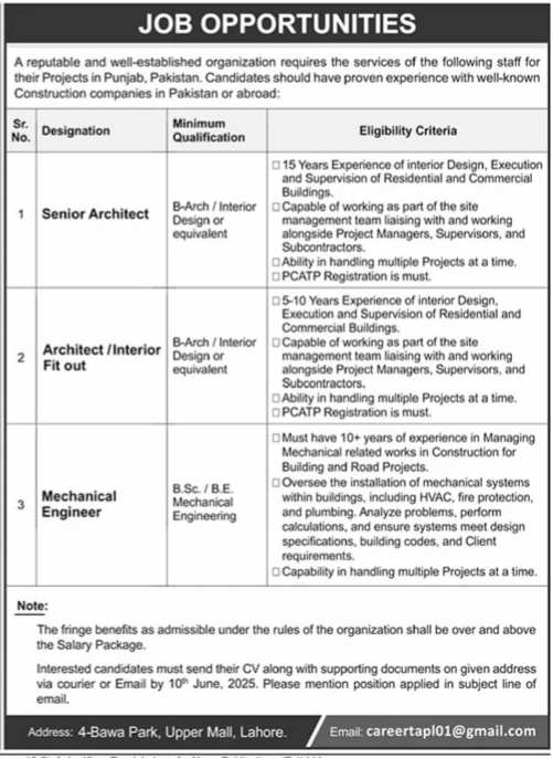 Vacancies Available At Private Organization 2025 job