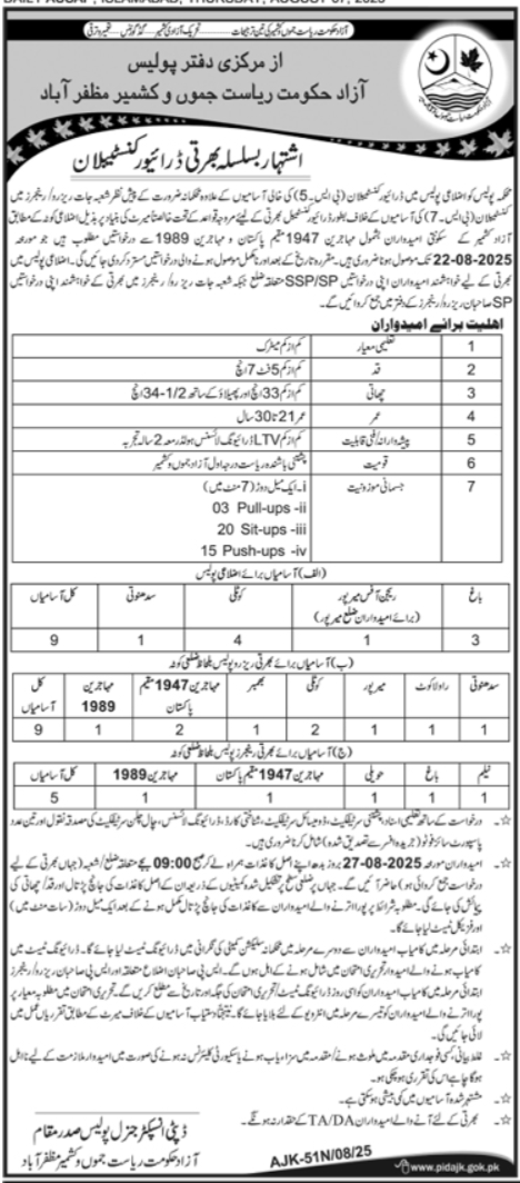 Latest Police Department Muzaffarabad Jobs 2025